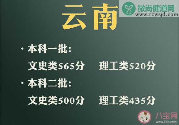 2021年各地高考分数线汇总 为什么文科分比理科分高那么多