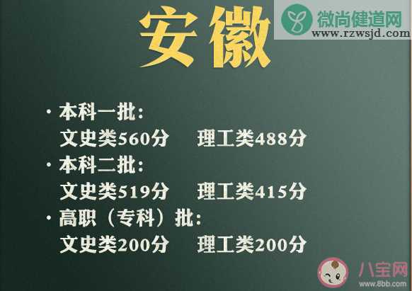 2021年各地高考分数线汇总 为什么文科分比理科分高那么多