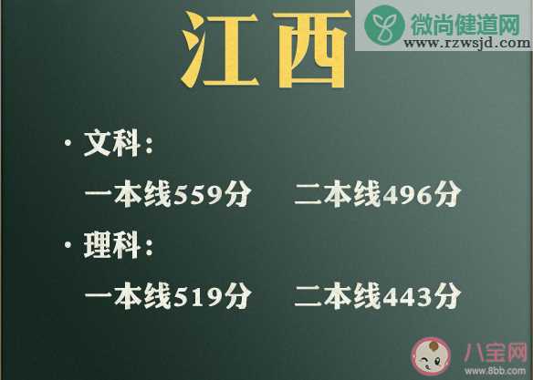 2021年各地高考分数线汇总 为什么文科分比理科分高那么多