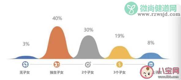 浙江独生子女家庭立遗嘱最多