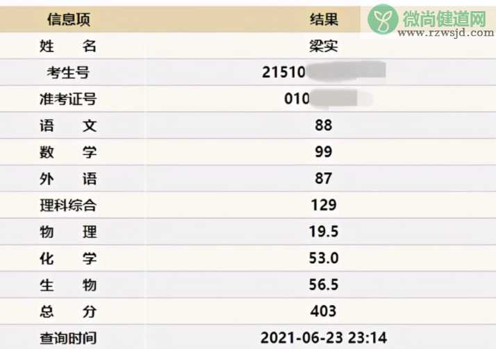 高考钉子户梁实第25次成绩403分 梁实为什么要一直高考