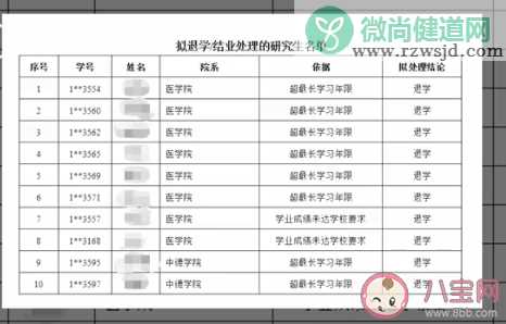 同济大学拟退学10名研究生 为什么研究生会被清退