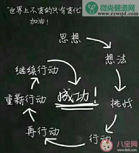 年龄会成为你做选择的束缚吗 有年龄焦虑怎么办