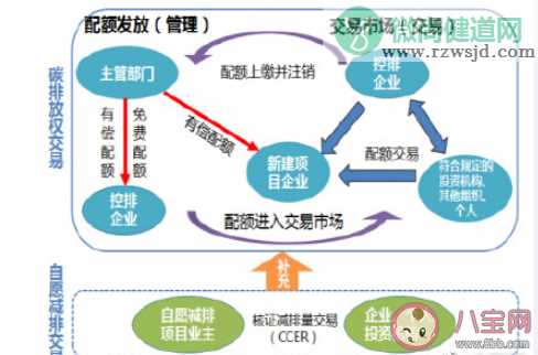 碳交易市场开市有何深远意义 碳交易十问十答来了