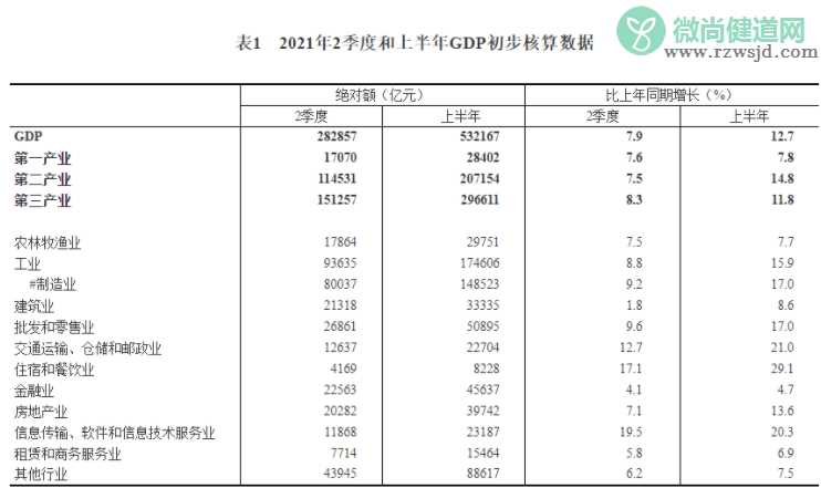 2021上半年居民收入排行榜 收入位居全国第一名是哪个省