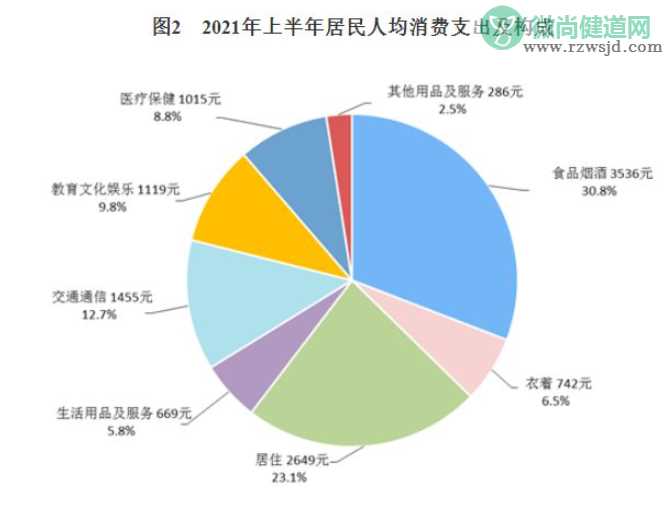 2021上半年居民收入排行榜 收入位居全国第一名是哪个省