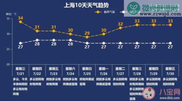 台风烟花将近上海影响有多大 台风烟花在哪里登陆