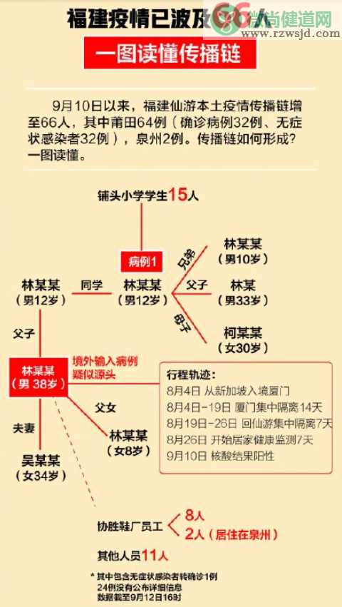 工作组专家称福建疫情形势严峻复杂 福建疫情是如何发生的