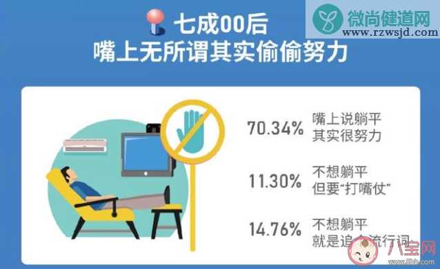 六成大学生认为毕业10年内会年入百万 00后大学生职场调查