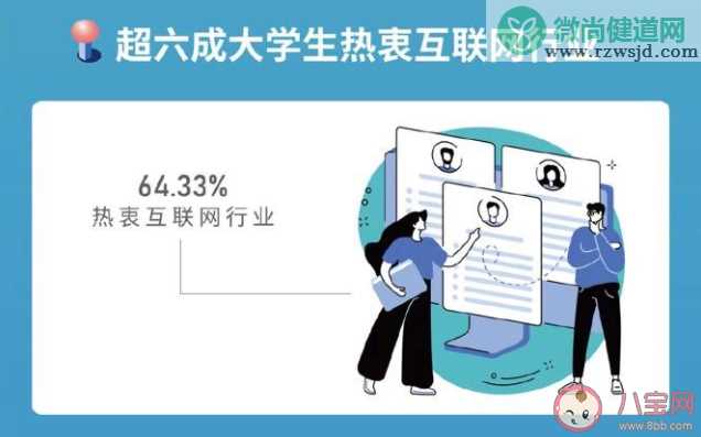 六成大学生认为毕业10年内会年入百万 00后大学生职场调查