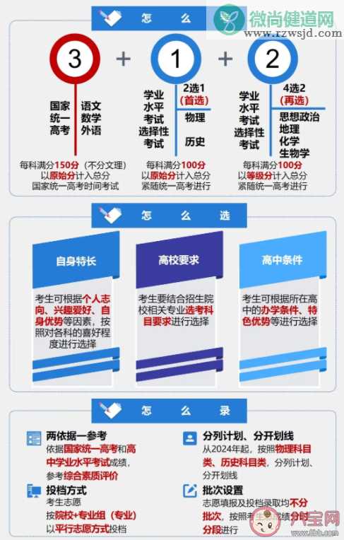 7省高考将取消文理分科 具体改革制度是怎样的