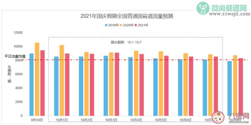 国庆小客车免收高速通行费 2021国庆高速免费指南