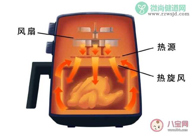 空气炸锅到底能不能用 使用空气炸锅要注意些什么