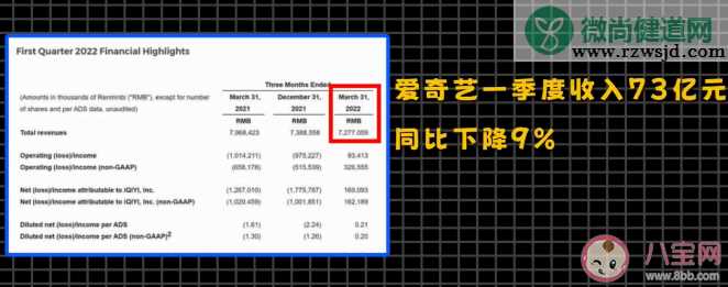 长视频行业为什么烧钱 怎样看待长视频行业