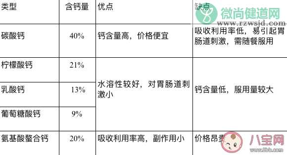 钙片越贵效果越好吗 补钙对