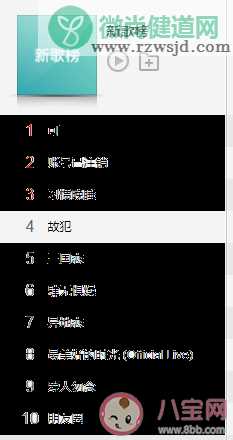 抖音别皱着眉头情绪如鲠在喉是什么歌 《故犯》完整