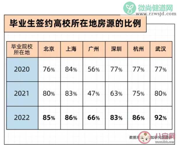 如何看待年轻人相亲式租房 第一次租房要注意些什么