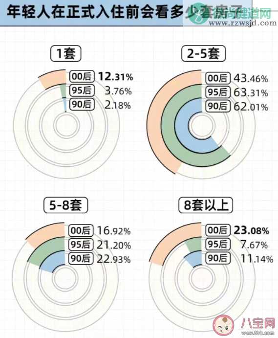 如何看待年轻人相亲式租房 第一次租房要注意些什么