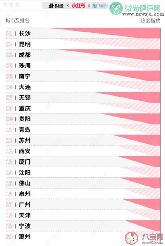 00后宜居城市TOP榜 对宜居城市有哪些要求