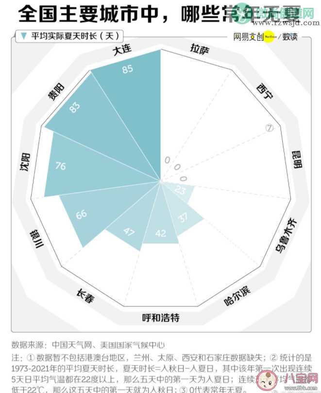 哪些南方城市适合避暑 哪些城市常年无夏