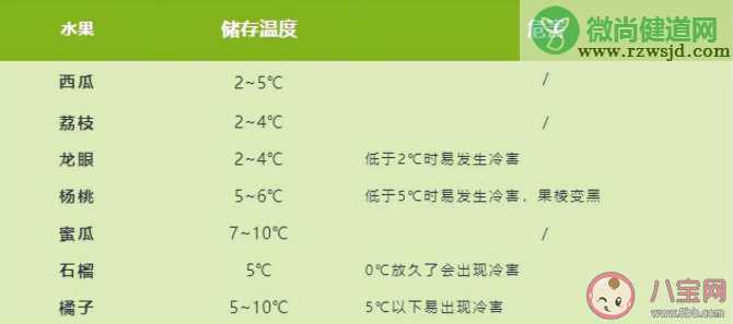 常见水果的最适宜保存温度 水果冷藏方法介绍