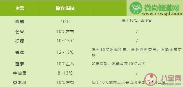 常见水果的最适宜保存温度 水果冷藏方法介绍