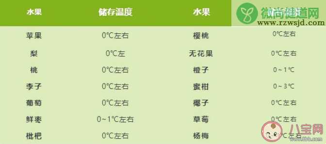 常见水果的最适宜保存温度 水果冷藏方法介绍