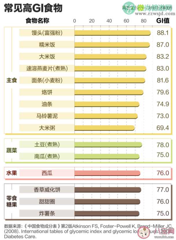 年轻人喝奶茶为什么都要三分甜 为什么越来越注重控糖了