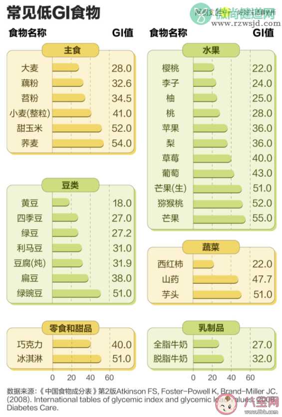 年轻人喝奶茶为什么都要三分甜 为什么越来越注重控糖了