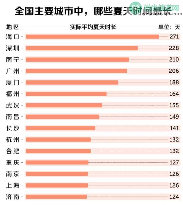 哪些南方城市适合避暑 夏天避暑去哪里最好