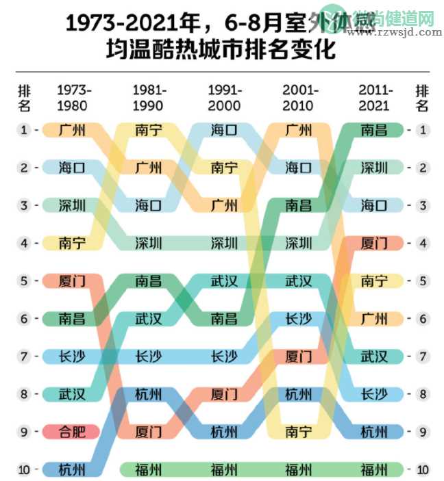 哪些南方城市适合避暑 夏天避暑去哪里最好