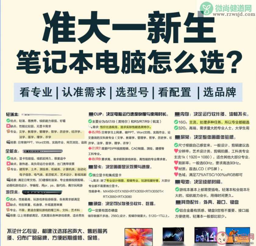 大学新生电脑笔记本怎么选 不同专业笔记本购买建议