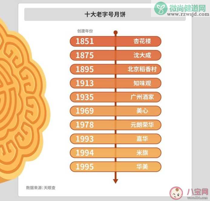 谁是月饼生产大省 月饼这些知识要知道