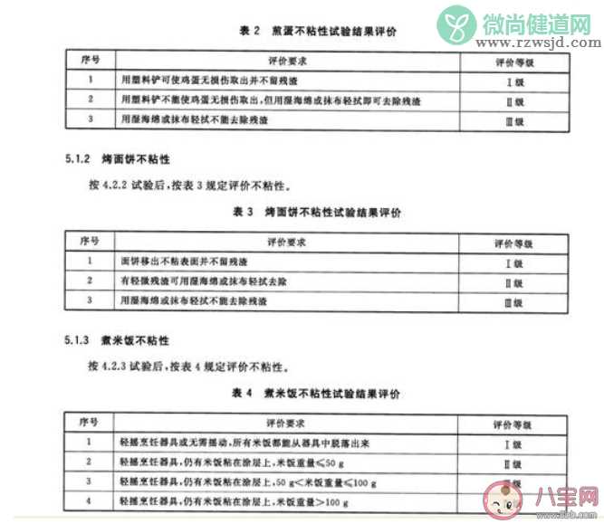 无油煎鸡蛋测试不粘锅合理吗 不粘锅选购提示