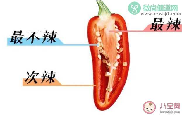 辣到时吃什么解辣最管用 常见的解辣方法有哪些