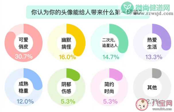 头像会影响聊天欲吗 你会用真人照片当头像吗