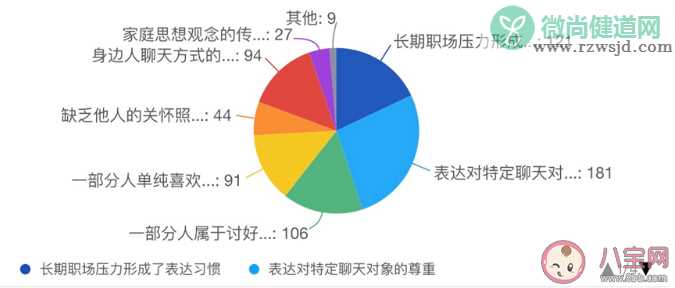 为什么会产生文字讨好症 怎么理解文字讨好症