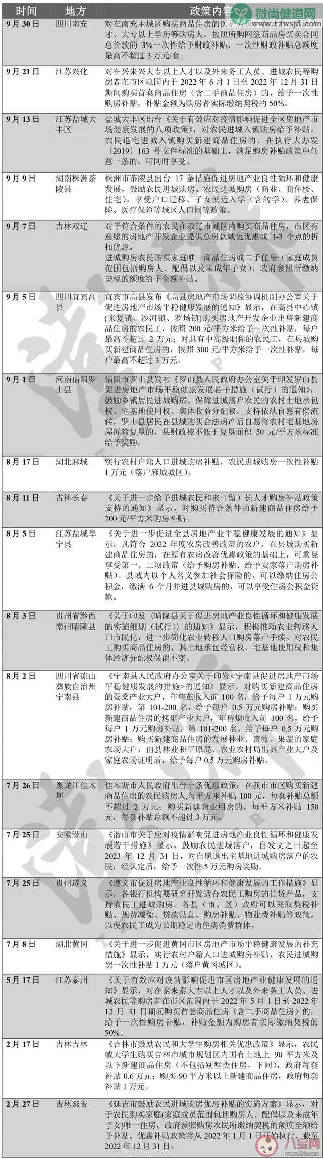 多地支持农民进城购房 农民城里买房的好处有什么