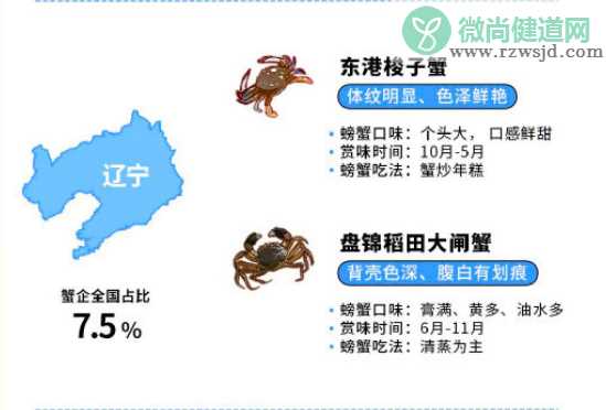 全国大闸蟹平替吃货地图 有哪些好吃的大闸蟹