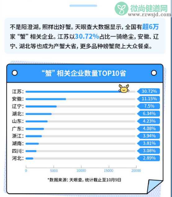 全国大闸蟹平替吃货地图 有哪些好吃的大闸蟹