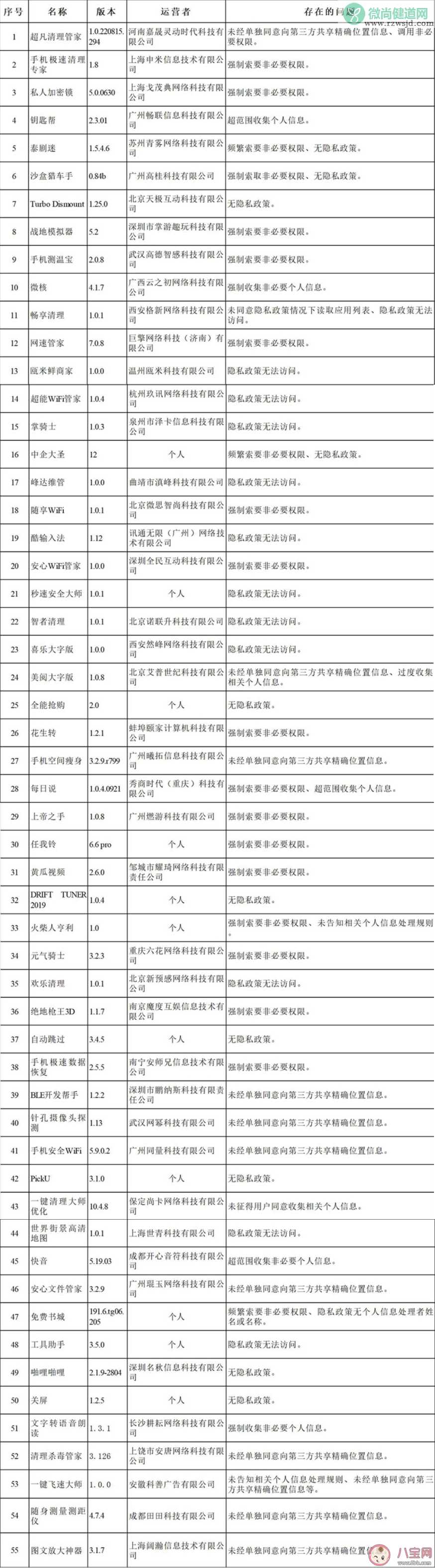 55款侵犯个人信息APP被下架是哪些app 为什么app侵犯用户信息安全层出不穷