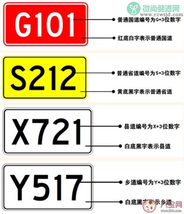 我国的高速公路是以什么命名的 公路标志牌上的G/S/X/Y等字母分别代表什么