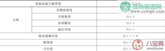 我国的高速公路是以什么命名的 公路标志牌上的G/S/X/Y等字母分别代表什么