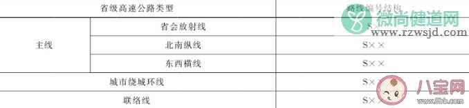 我国的高速公路是以什么命名的 公路标志牌上的G/S/X/Y等字母分别代表什么