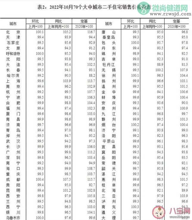 10月70城房价出炉 10月房价怎么样