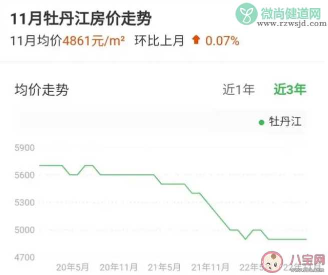 房价领跌的牡丹江被称第2个鹤岗 牡丹江房价下跌原因