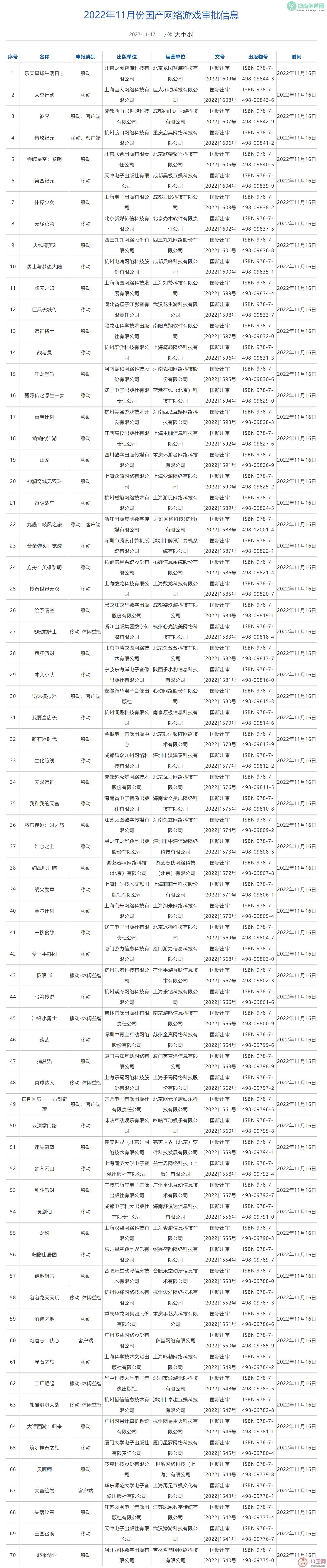 11月游戏版号公布 游戏版号有什么作用