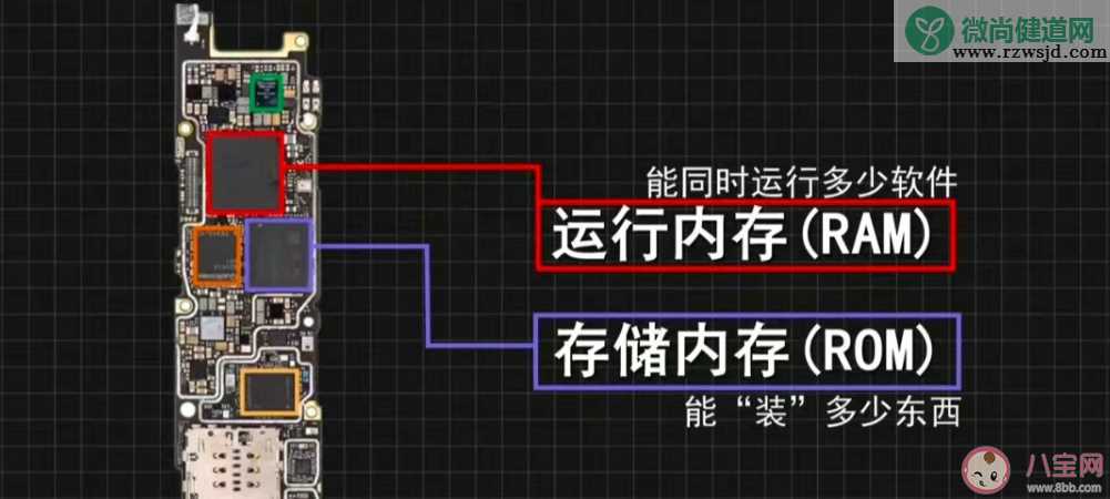 内存大手机就不会卡是真的吗 为啥手机内存总是不够