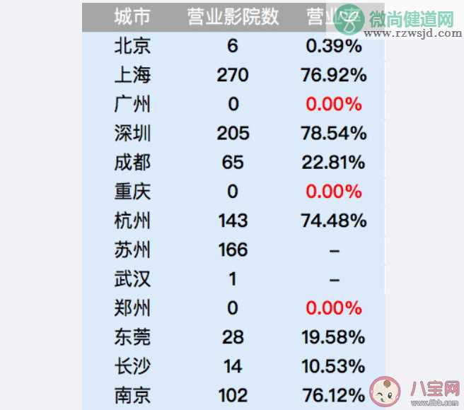 全国营业影院低于5000家是真