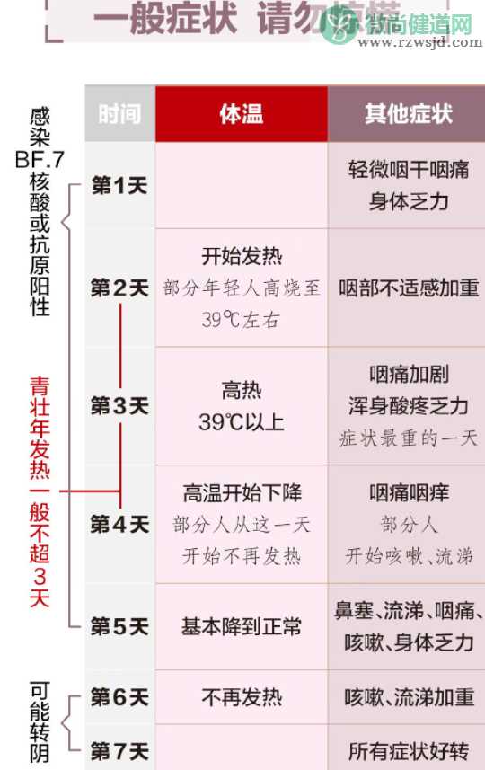 如果阳了怎么办 预防新冠和